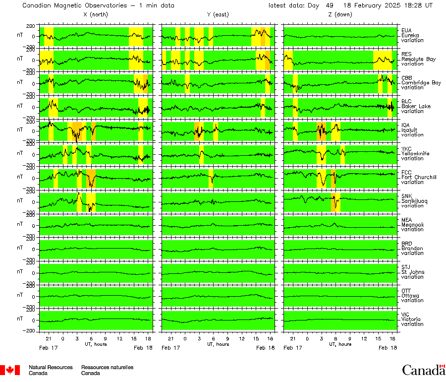 Summary Plot from Canadian Magnetic Observatories.  Description follows.